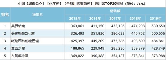美国CMS:优先使用新型抗耐药抗生素,减少高耐药率抗生素的使用