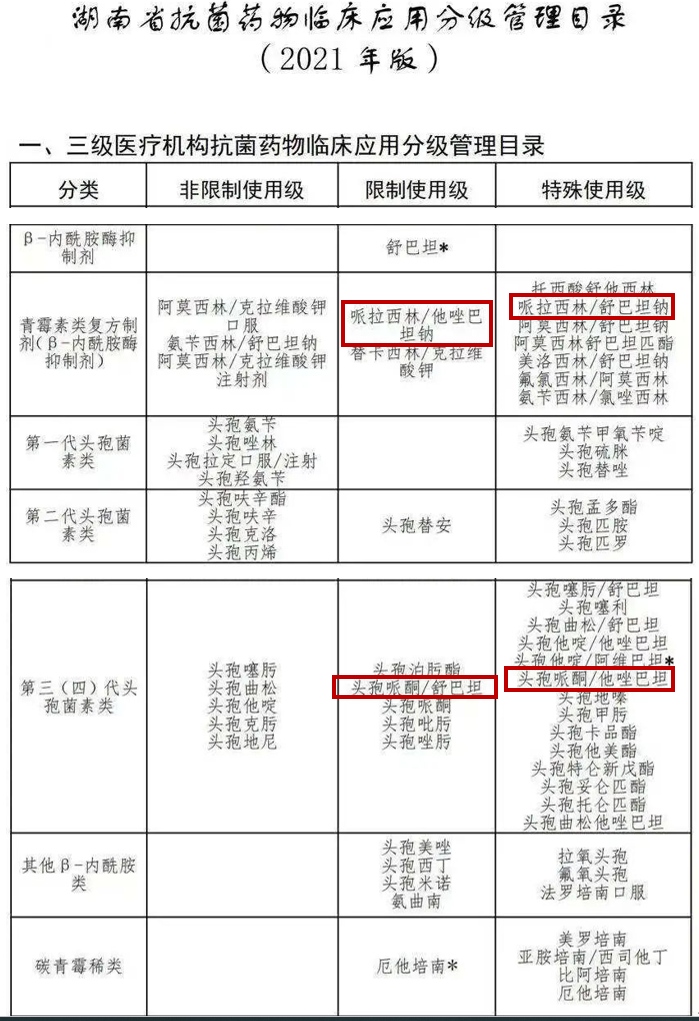美国CMS:优先使用新型抗耐药抗生素,减少高耐药率抗生素的使用