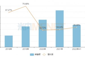 苑东生物研发投入再涨30%集采品种领军市场